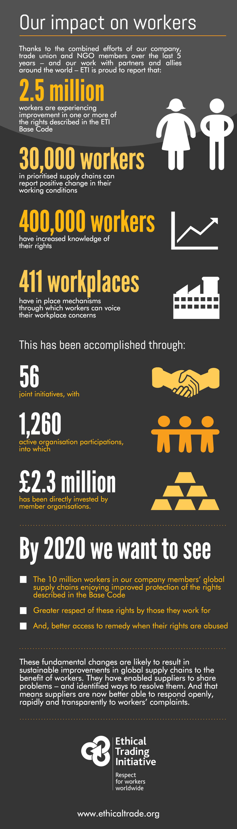 Infographic about our impact on workers