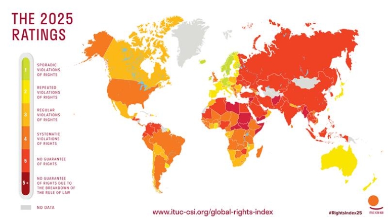 The 2025 Ratings. Photo credit: ITUC.